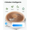SwitchBot Ventilateur sur pied oscillant, éclairage RGB, 22 dB ultra-silencieux, télécommande, compatible Matter via Hub, débit 