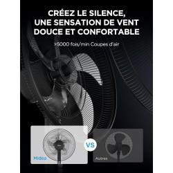 Midea Ventilateur sur Pied 107,5–122 cm, 40 W, 5 pales de 40 cm de diamètre, oscillant, 3 vitesses, hauteur réglable, moteur en 