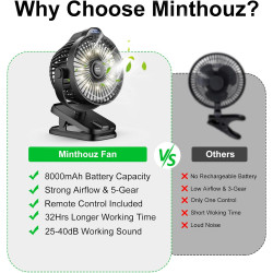 Minthouz Ventilateur Portable USB, Ventilateur Bureau Silencieux avec Clip, Batterie 8000mAh Rechargeable, 5 Vitesses, Idéal pou