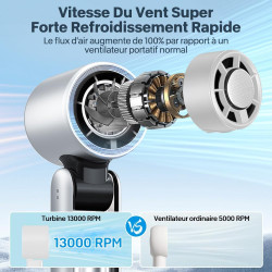 Mini Ventilateur Climatiseur Portable,Pliable Ventilateur Avec écran LED Fonction de Refroidissement,1-199 Vitesses de Vent 5000