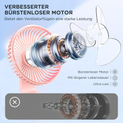 EasyAcc Ventilateur Portable USB, 4000mAh Batterie Petit Silencieux Ventilateurs Bureau de table Puissant, 4 Vitesses, Mini Base