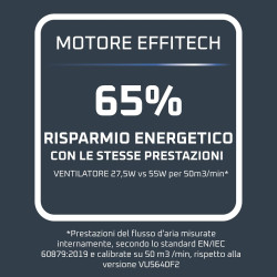 Rowenta Turbo Silence Extreme +, ventilateur à pied avec 16 vitesses et 3 modes automatiques, ventilateur silencieux avec techno