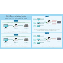 Waveshare Industrial Serial Server RS485 to RJ45 Ethernet TCP/IP to Serial Module Support Rail-Mount Modbus Gateway