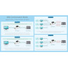 Waveshare Industrial Serial Server RS485 to RJ45 Ethernet TCP/IP to Serial Module Support Rail-Mount Modbus Gateway
