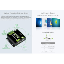 Waveshare USB to RS232/485/TTL Interface Converter Power and ADI magnetical Industrial Isolation