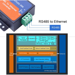 USR -Module convertisseur TCP232-304 série RS485 vers TCP/IP Ethernet Server avec Page Web intégrée Prise en Charge DHCP/DNS
