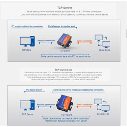 USR -Module convertisseur TCP232-304 série RS485 vers TCP/IP Ethernet Server avec Page Web intégrée Prise en Charge DHCP/DNS