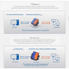 USR -Module convertisseur TCP232-304 série RS485 vers TCP/IP Ethernet Server avec Page Web intégrée Prise en Charge DHCP/DNS
