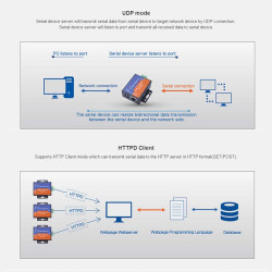 USR -Module convertisseur TCP232-304 série RS485 vers TCP/IP Ethernet Server avec Page Web intégrée Prise en Charge DHCP/DNS