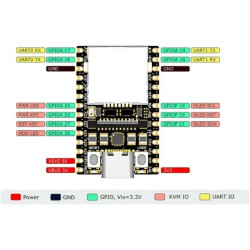 Sipeed NanoKVM Lite Mini serveur d'exploitation et de maintenance à distance avec processeur 1TOPS NPU 1 GHz C906 RISC-V, port r