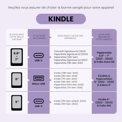 Strapsicle Sangle Main pour Kindles & Kobos – Convient Kindle Basic Gen 11 & 12, Kobo Nia – Lot de 2 Prise Légère – Petit – Rose