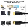 8K/4K câble HDMI 2m(HDMI 2.1,8k@60hz,48gbps&4k@120hz,18gbps) ultra rapide plaqué connecteur,retour Audio Ethernet,vidéo 8K/4k,Fu