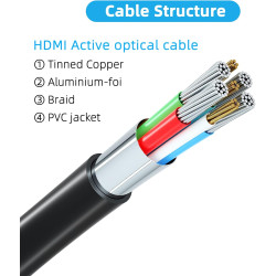 8K/4K câble HDMI 2m*2pcs(HDMI 2.1,8k@60hz,48gbps&4k@120hz,18gbps) ultra rapide plaqué connecteur,retour Audio Ethernet,vidéo 8K/