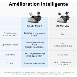 Émetteur DJI Mic Mini 2, Microphone Cravate, Micro Mini sans Fil, Ultra léger, 8 h de durée de Fonctionnement, économie d’énergi