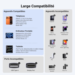 Uvert câble usb c vers hdmi 4k 60hz 18gbps compatible avec macbook m3 m2 m1 ipad air iphone 17 pro max air iphone 16 plus pro ma