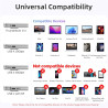 Cable USB C vers HDMI 2M, Câble Type C vers HDMI 4K, Thunderbolt 4/3 vers HDMI Compatible pour MacBook Pro 2023/Air 2022, iMac, 