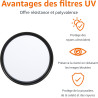 Amazon Basics 55 mm Filtre de Protection UV Circulaire pour des Images Plus Nettes, Protège Contre la Poussière, la Saleté et le