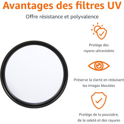 Amazon Basics 58 mm Filtre de Protection UV Circulaire pour des Images Plus Nettes, Protège Contre la Poussière, la Saleté et le