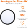 Amazon Basics 77 mm Filtre de Protection UV Circulaire pour des Images Plus Nettes, Protège Contre la Poussière, la Saleté et le