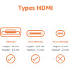 Amazon Basics Câble mini HDMI (source) vers HDMI (écran) haute vitesse, 1.8 m, noir