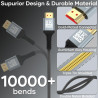 Cable HDMI 2Mètres 10K 8K,Câble HDMI 2.1 Ultra Haute Vitesse 10K 8K@60Hz 4K@120Hz 7680P Supporte HDR10 eARC 3D HDCP 2.2 & 2.3,Co