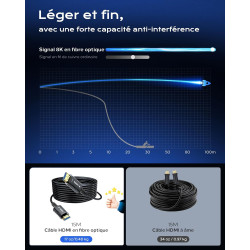 Cratree Câble HDMI Fibre Optique 45m- Câble HDMI 48gbps, 8K@60HZ, 4k@120hz, HDCP 2.2 et 2.3, hdr10, Compatible avec PS5 Blu-Ray 