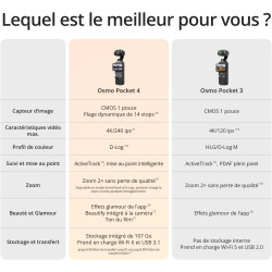 Bundle Essentiel DJI Osmo Pocket 4, caméra vlog de Poche avec nacelle, capteur CMOS 1 Pouce et 4K/240 IPS, stabilisation sur 3 A