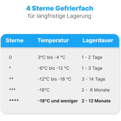 Bomann GS 7253 Stand Gefrierschrank, 55 cm breit, 87 L, 3 Gefrierschubladen, schwarz (772531)
