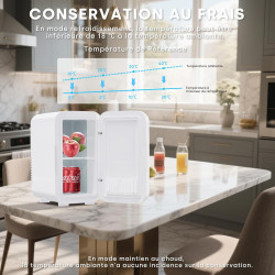 Enventor Mini Frigo 6 litres/8 canettes, alimentation CA + 12V CC, glacière et réchaud, portables petit réfrigérateur pour chamb