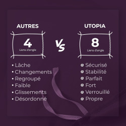 Utopia Bedding Housse de Couette 1 Personne 135x200 cm avec 1 Taie d'oreiller 80x80 cm (Pourpre) - Parure de lit 1 Personne 135 