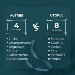 Utopia Bedding Housse de Couette 1 Personne 135x200 cm avec 1 Taie d'oreiller 80x80 cm (Sarcelle) - Parure de lit 1 Personne 135
