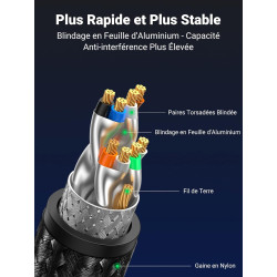 Uvert cat 8 câble ethernet réseau rj45 super débit 40gbps 2000mhz nylon tressé double blindage compatible avec routeur switch mo