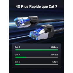 Uvert cat 8 câble ethernet réseau rj45 super débit 40gbps 2000mhz nylon tressé double blindage compatible avec routeur switch mo