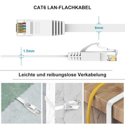 Ercielook Câble Ethernet 8m Cat6 - Rj45 Plat Lan 1000 Mbit/s Câble Internet pour Routeur Switch PC Portable Smart TV