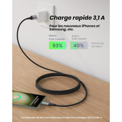 INIU Cable USB C Charge Rapide 3,1A, [2m+2m+0,5m/Lot de 3] Câble USB vers USB C, Nylon Chargeur Cable Type C USB A Cordon USBC p