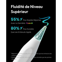 Metapen Stylet A8 Compatible avec Apple iPad 2018-2026 pour iPad 11 A16/10/9/8/7/6,Pro 3/4/5/6/M4/M5,Air 3/4/5/M2/M3/M4,Mini 5/6