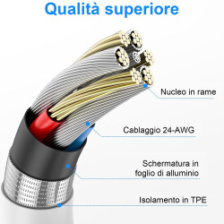 BSTOEM Cable iPhone Chargeur 1M+1M Certifié MFi Cable pour Lightning USB Charge Rapide pour iPhone 14/13/12/11/Pro Max/Pro/XS/XR