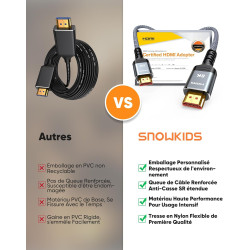 Snowkids 8K Câble HDMI 2.1 6M, Ultra Haut Débit 48Gbps 8K@60Hz 4K@120Hz Cordon HDMI, HDR10+ ARC eARC HDCP 2.2&2.3 Compatible ave