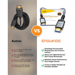 Snowkids 8K Câble HDMI 2.1 20M, Ultra Haut Débit 48Gbps 8K@60Hz 4K@120Hz Cordon HDMI, HDR10+ ARC eARC HDCP 2.2&2.3 Compatible av