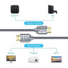 Snowkids Câble HDMI 4K 1.5M - Cable HDMI 2.0 par Ethernet en Nylon Tressé Supporte 3D/ Retour Audio - Cordon Hdmi pour Lecteur B