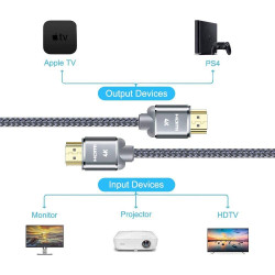 Snowkids Câble HDMI 4K 2M - Cable HDMI 2.0 par Ethernet en Nylon Tressé Supporte 3D/ Retour Audio - Cordon Hdmi pour Lecteur Blu