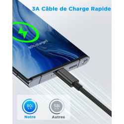 Aioneus Cable USB C [2M+1M/Lot de 2] Câble USB C Charge Rapide 3A Fil Chargeur Type C Tressé Cable USB vers USB C pour Samsung G