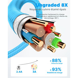 Cable USB C, [2M+1M/Lot de 2] Charge Rapide 3A Câble Chargeur Type C Tressé Cordon Cable USB A vers USB C pour Samsung Galaxy S2