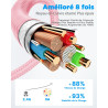Aioneus Câble USB C [1M+2M/Lot de 2] Charge Rapide 3A Cordon Chargeur Tressé pour Samsung Galaxy S21 S22 S23 S24 S9 A14 A15 A52,