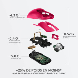 Logitech G Pro X Superlight Souris Gaming sans Fil, Ultra légère 63g, Capteur Hero 25K, 25 600 PPP, 5 Boutons Programmables, Lon