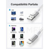Câble iPhone, Chargeur iPhone 2M Câble Lightning USB [Certifié MFi] Cable iphone Charge Rapide Nylon Tressé Fil Chargeur iphone 