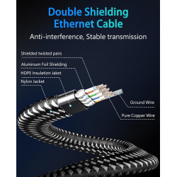 ARISKEEN Cat 8 Câble Ethernet 0.5M 2 Pièces, Cat8 Tressé Plat Haut Débit (40Gbps 2000Mhz/s) Gigabit Rj45 STP Câble Blindé Intern