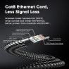 ARISKEEN Cat 8 Câble Ethernet 6M, Cat8 Tressé Plat Haut Débit (40Gbps 2000Mhz/s) Gigabit Rj45 STP Câble Blindé Internet Réseau L
