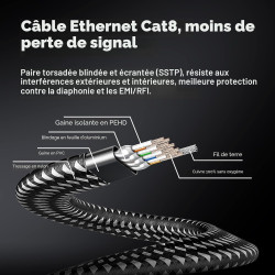 ARISKEEN Cat 8 Câble Ethernet 8M, Cat8 Tressé Plat Haut Débit (40Gbps 2000Mhz/s) Gigabit Rj45 STP Câble Blindé Internet Réseau L