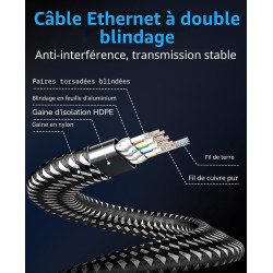 ARISKEEN Cat 8 Câble Ethernet 15M, Cat8 Tressé Plat Haut Débit (40Gbps 2000Mhz/s) Gigabit Rj45 STP Câble Blindé Internet Réseau 